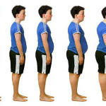 Crecimiento de la Obesidad